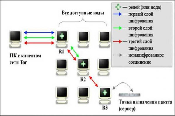 Мега сайт моментальных